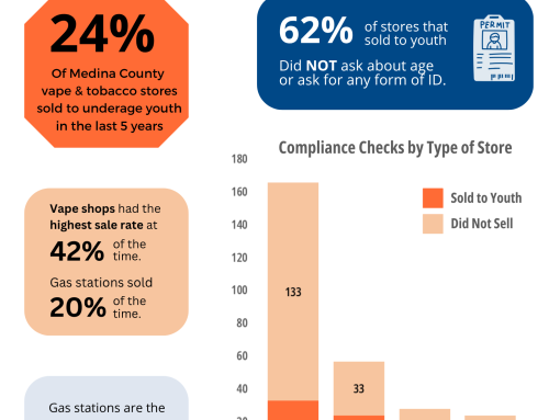 Tobacco Compliance Checks