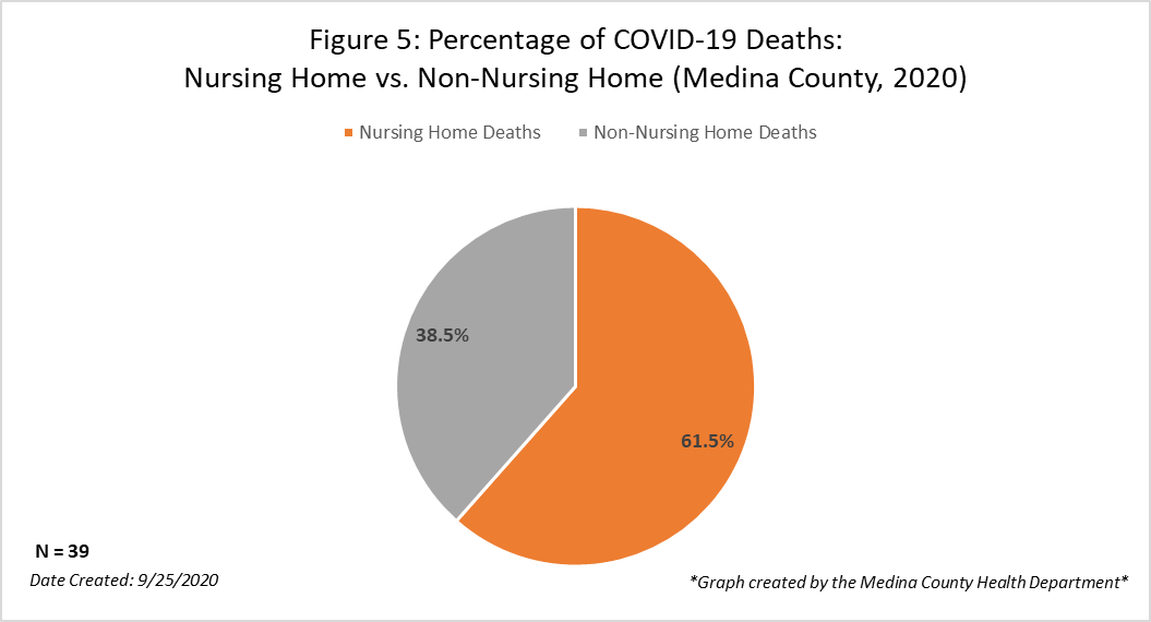 Historical Covid 19 Data 9 25 Medina County Health Department