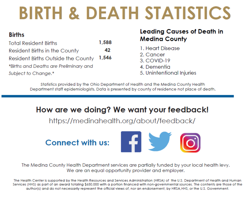 birthdeath