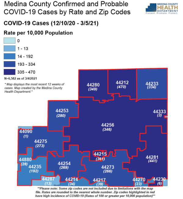 Historical COVID-19 Data 3/05/2021 | Medina County Health ...